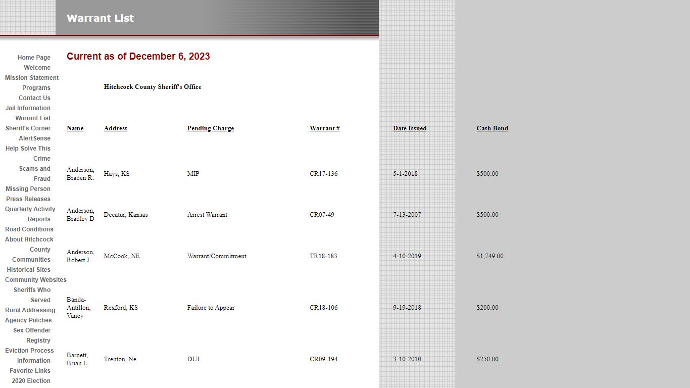 Warrant List - Hitchcock County Sheriff